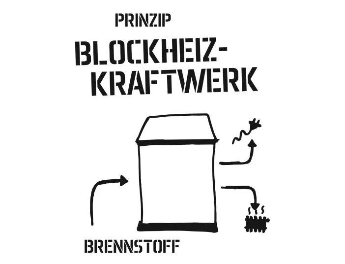 Blockheizkraftwerk